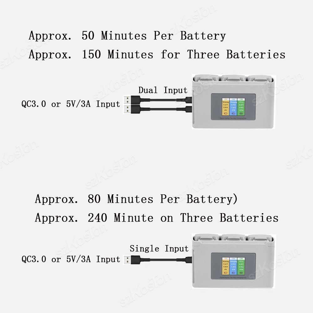 For DJI Mavic Mini 2/SE Mini 4 – Drone Battery Smart recenzja i cena