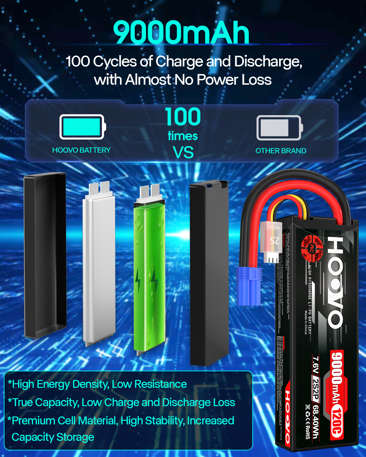 HOOVO 2S 9000mAh RC Battery 7. – Drone Battery High Voltage recenzja i cena
